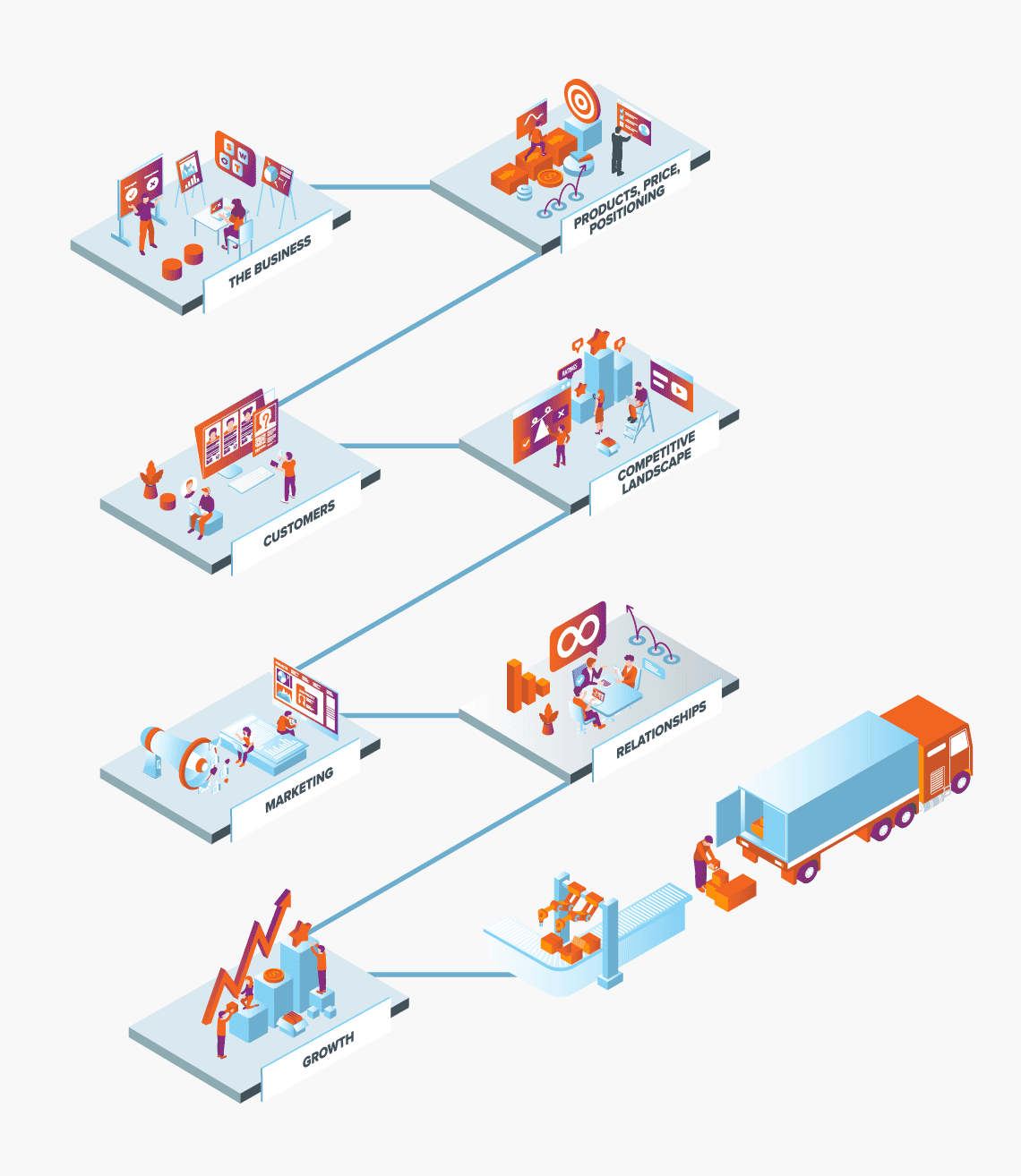 The Walk's Discovery Workshop process at a glance